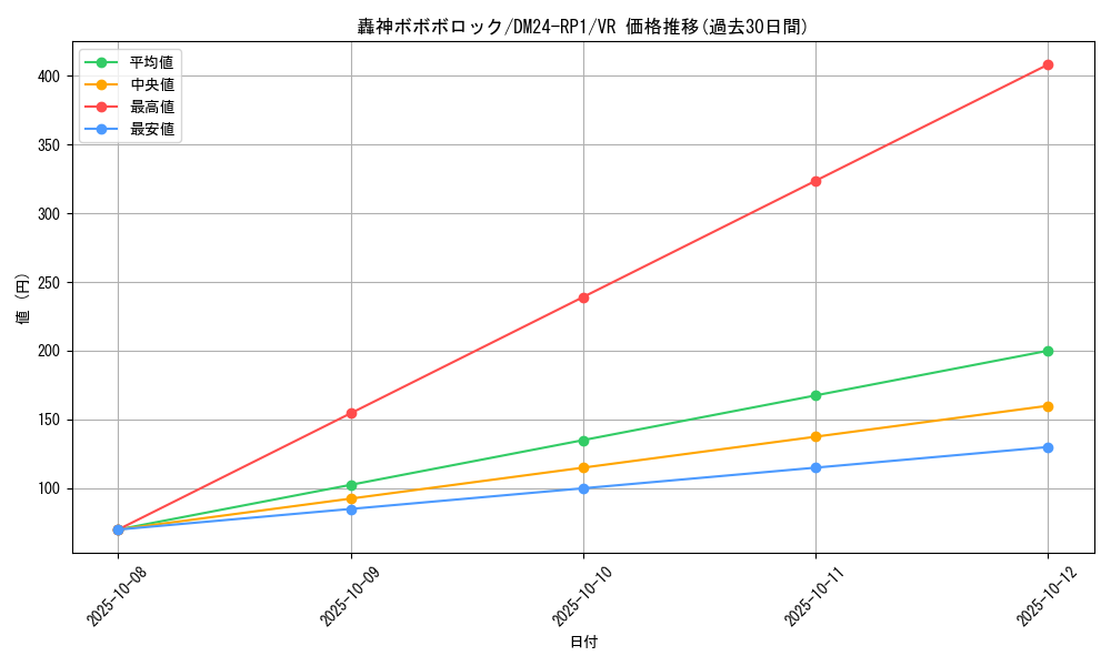card_60102_series_65397_rarity_101809_graph