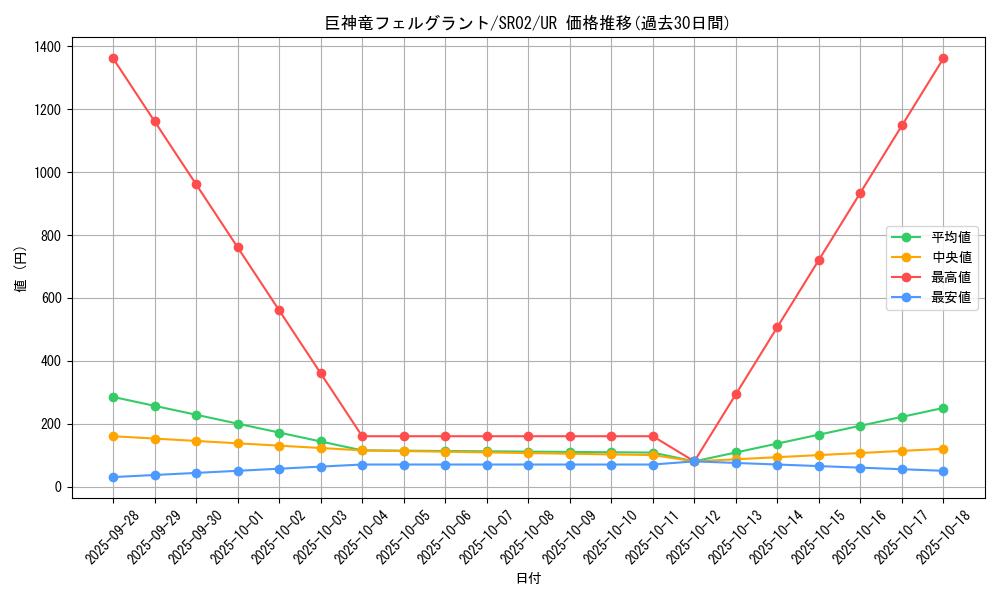 card_6010_series_13844_rarity_7_graph