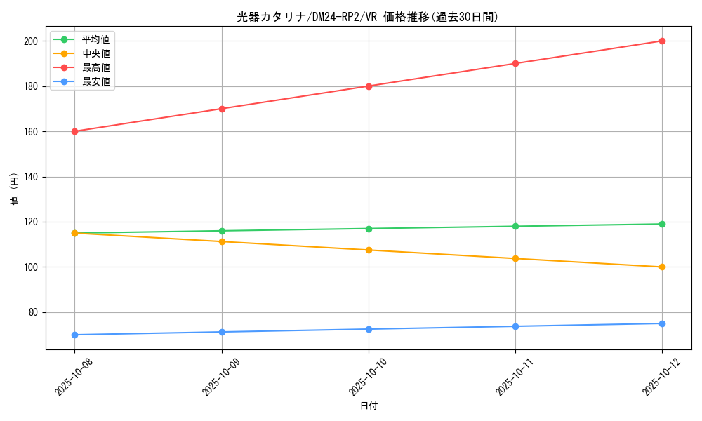 card_60110_series_65396_rarity_101809_graph