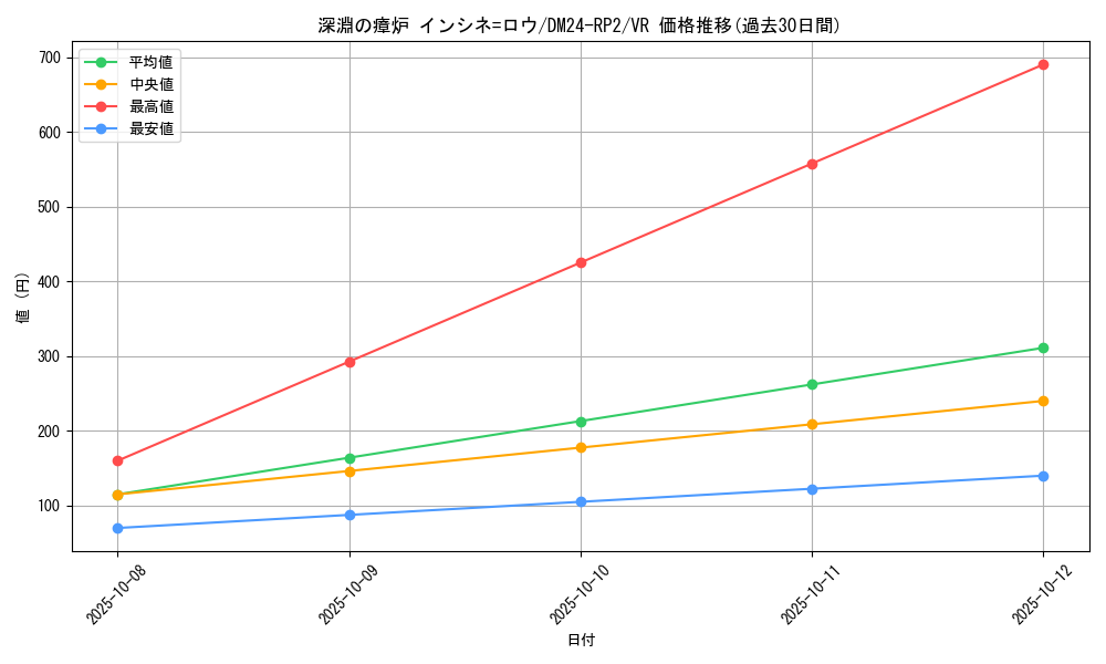 card_60112_series_65396_rarity_101809_graph