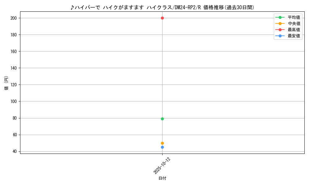 card_60123_series_65396_rarity_101829_graph