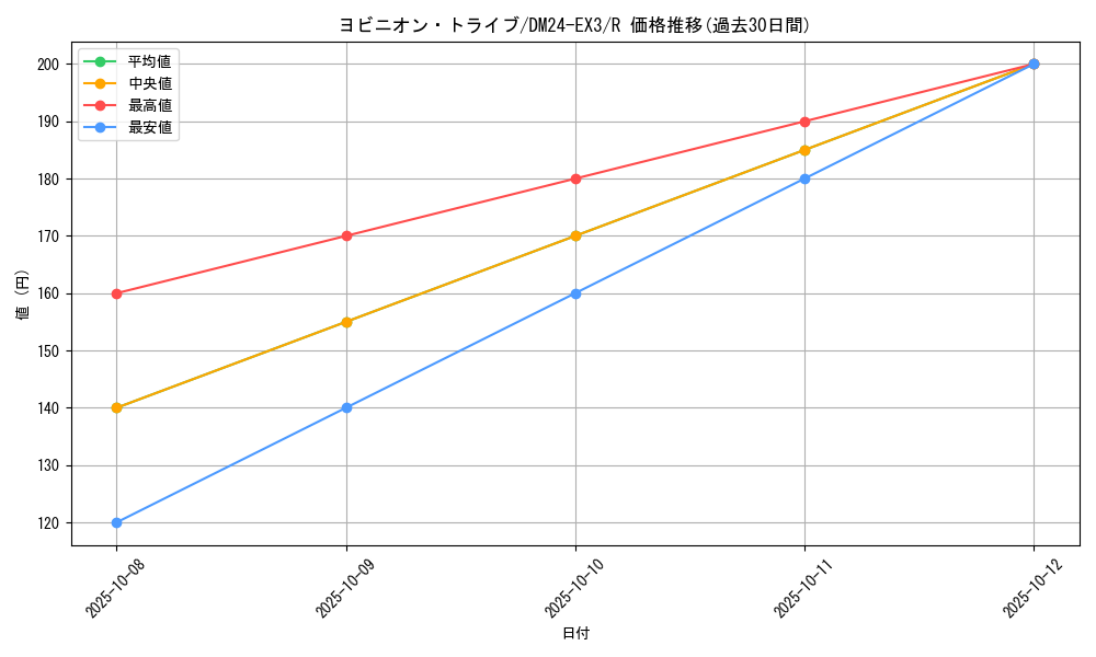 card_60124_series_65391_rarity_101829_graph