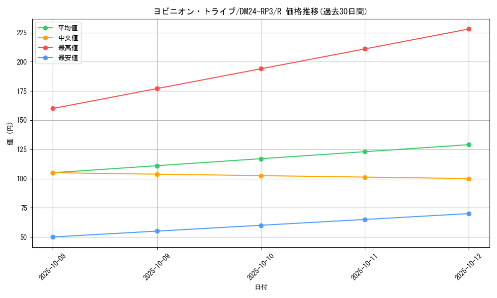 card_60124_series_65394_rarity_101829_graph