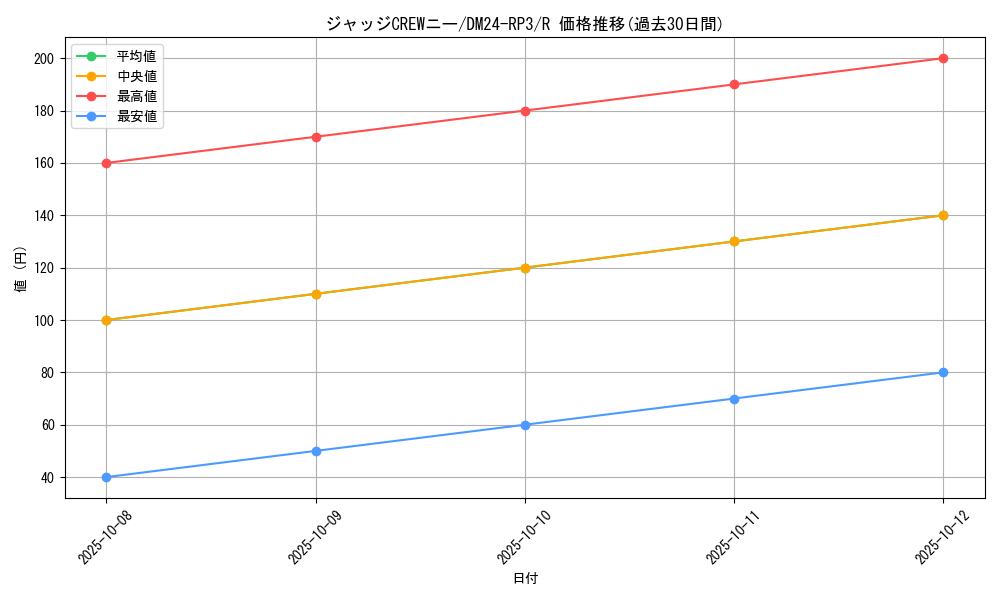 card_60125_series_65394_rarity_101829_graph
