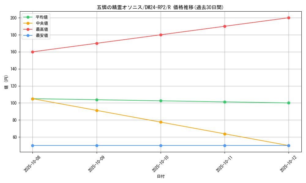 card_60128_series_65396_rarity_101829_graph
