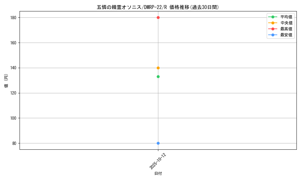 card_60128_series_65413_rarity_101829_graph