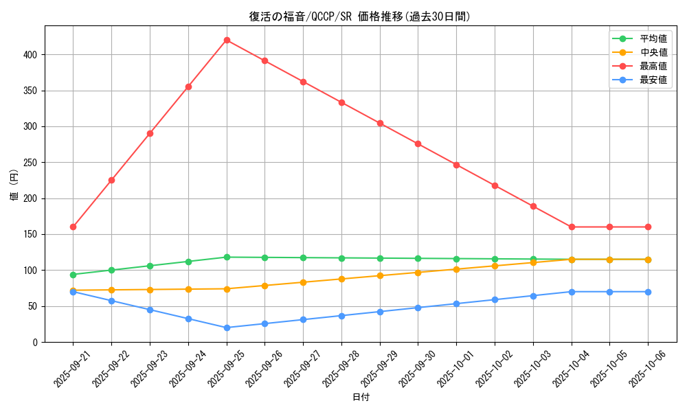 card_6012_series_2528_rarity_3_graph