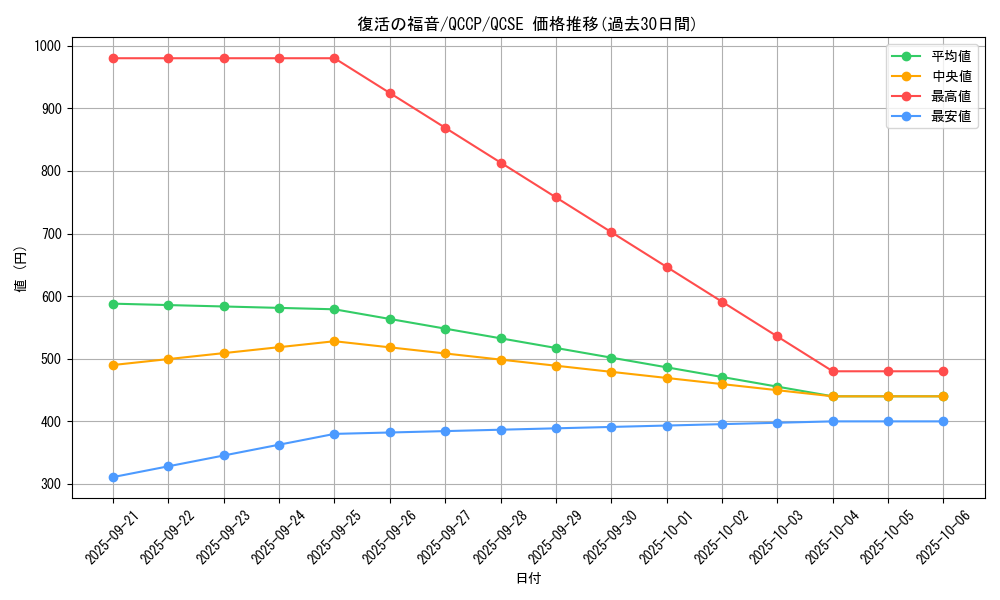 card_6012_series_2528_rarity_408_graph