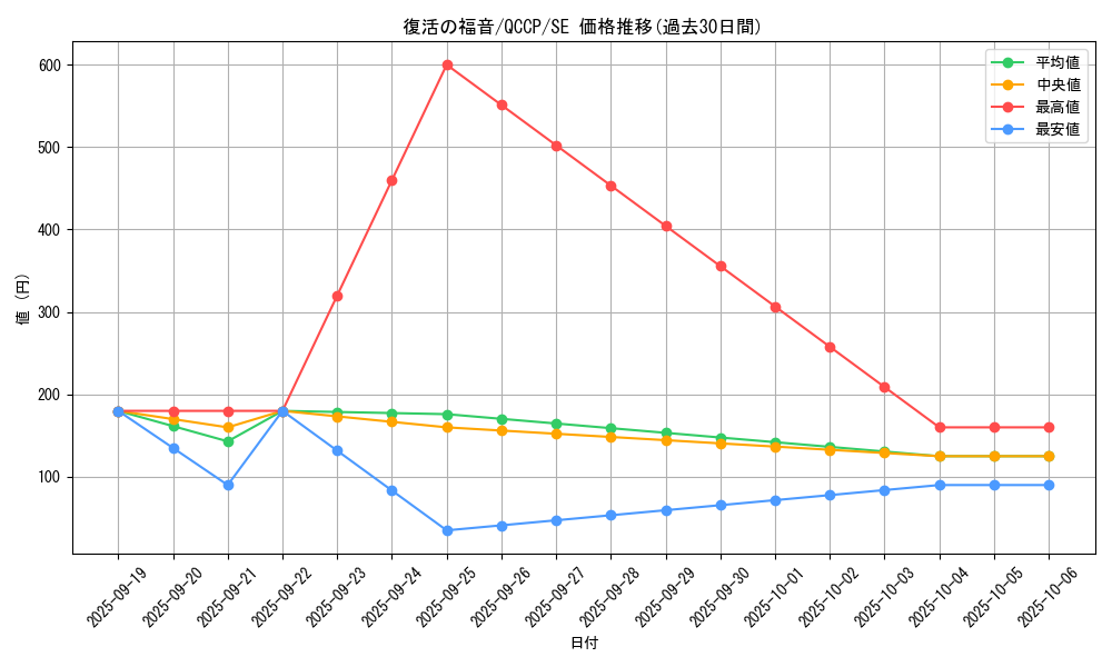 card_6012_series_2528_rarity_5_graph
