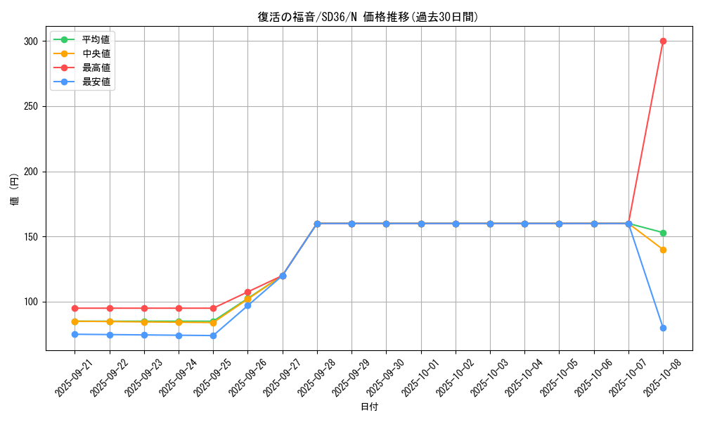 card_6012_series_8745_rarity_1_graph