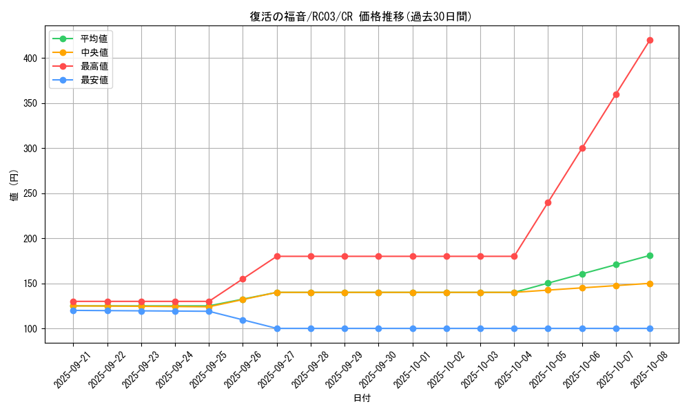 card_6012_series_8837_rarity_1299_graph