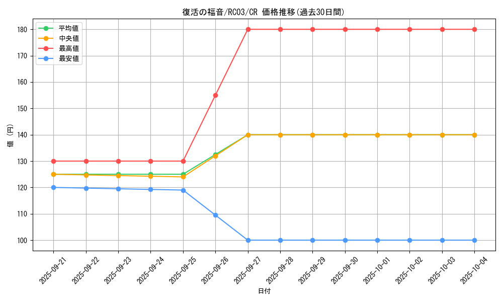 card_6012_series_8837_rarity_1299_graph