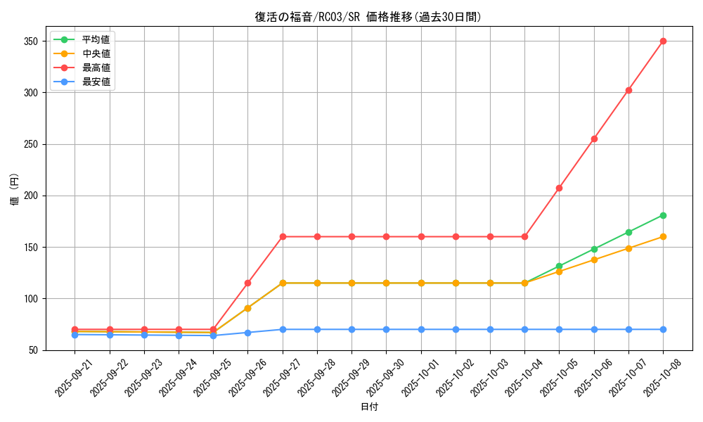card_6012_series_8837_rarity_3_graph