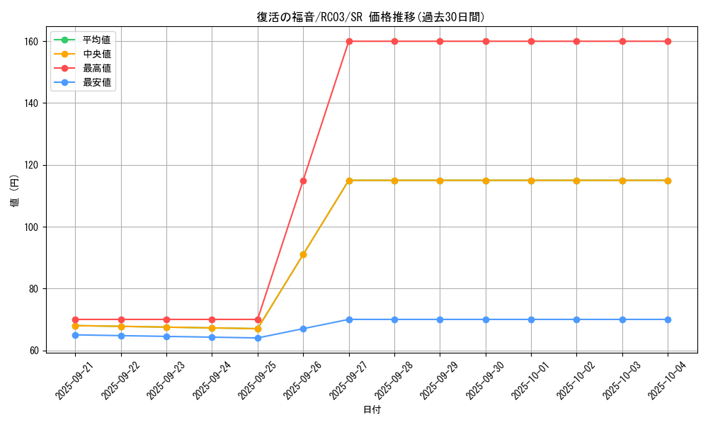 card_6012_series_8837_rarity_3_graph