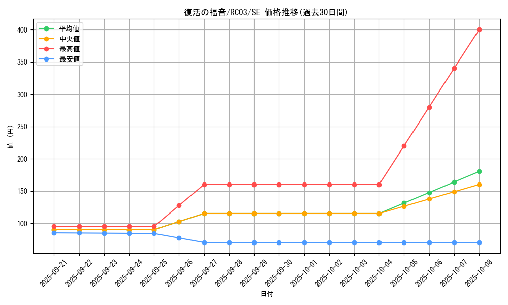card_6012_series_8837_rarity_5_graph