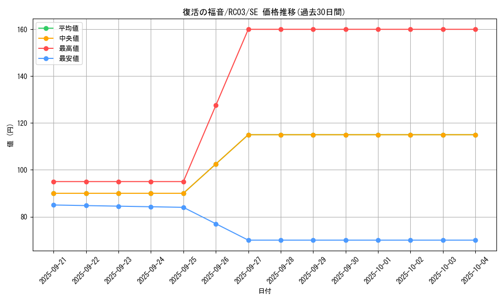 card_6012_series_8837_rarity_5_graph