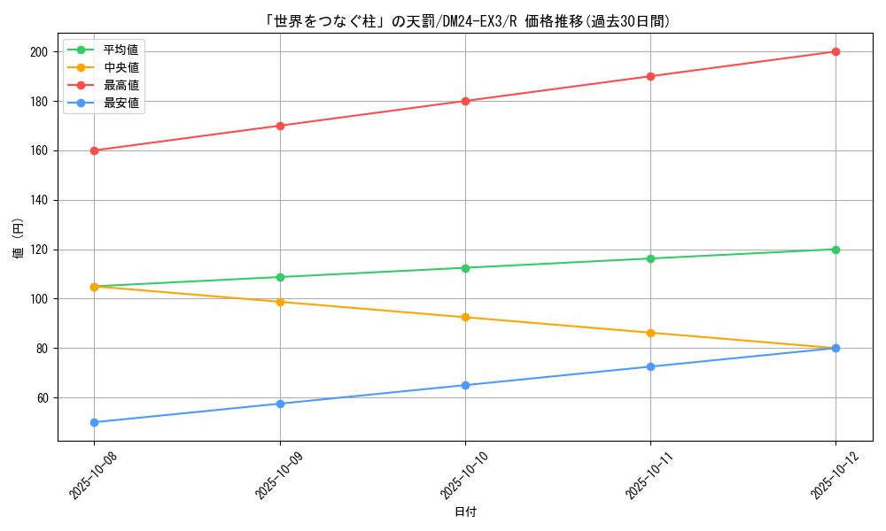 card_60133_series_65391_rarity_101829_graph