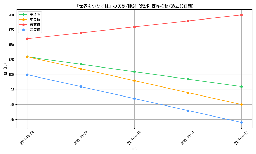 card_60133_series_65396_rarity_101829_graph