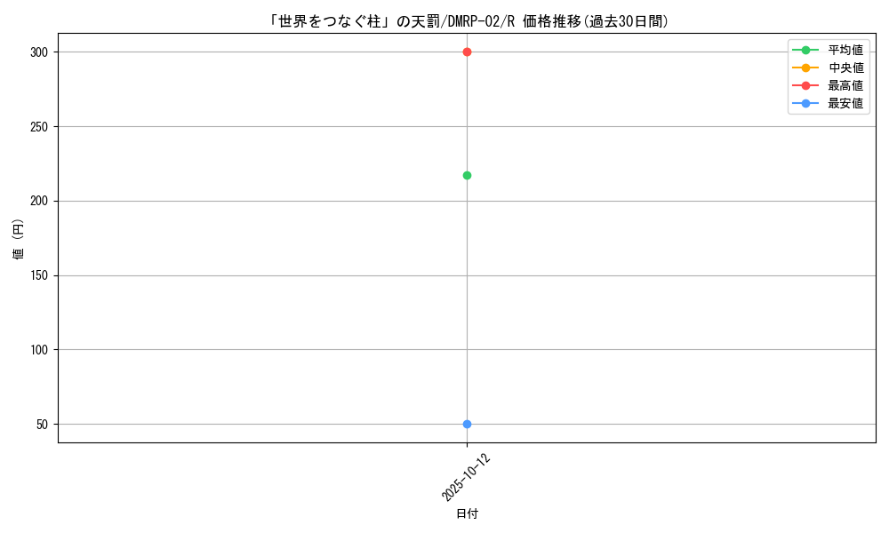 card_60133_series_65452_rarity_101829_graph