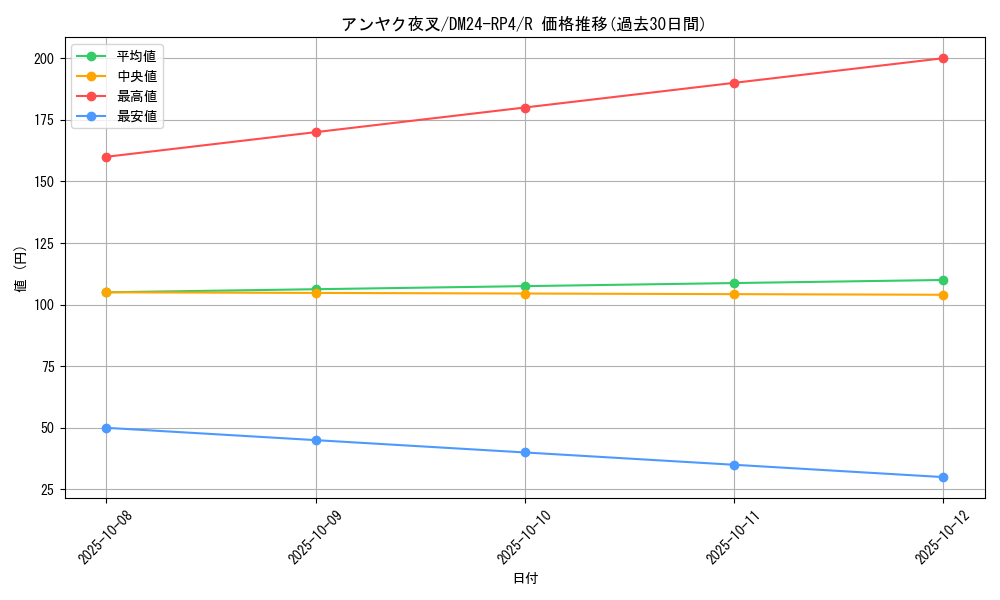 card_60135_series_65392_rarity_101829_graph