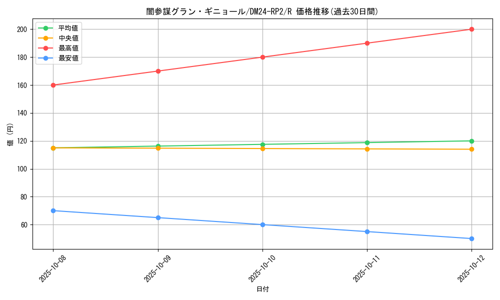 card_60136_series_65396_rarity_101829_graph