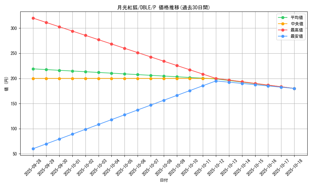 card_6013_series_12609_rarity_2_graph