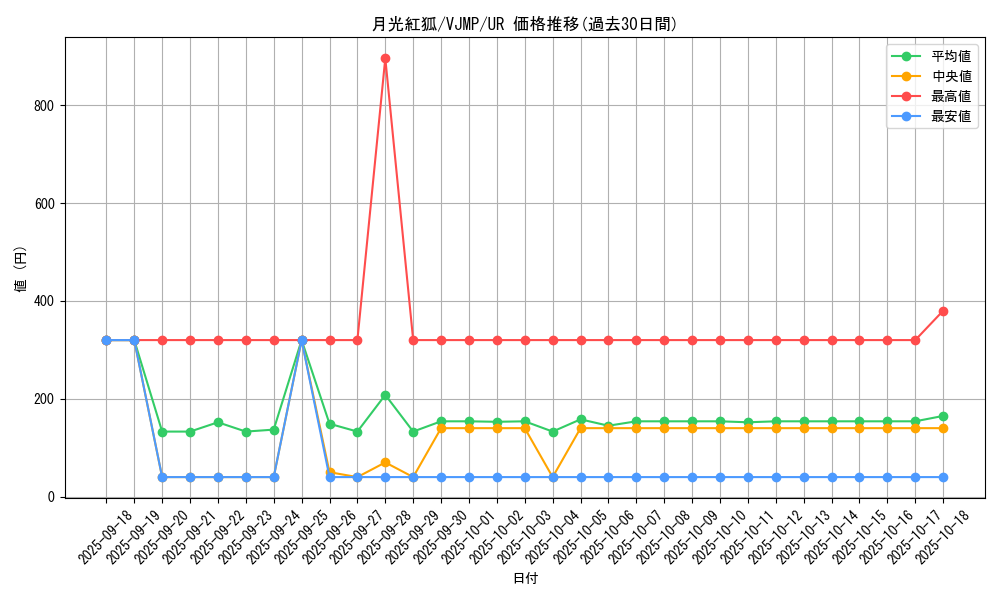 card_6013_series_13858_rarity_7_graph