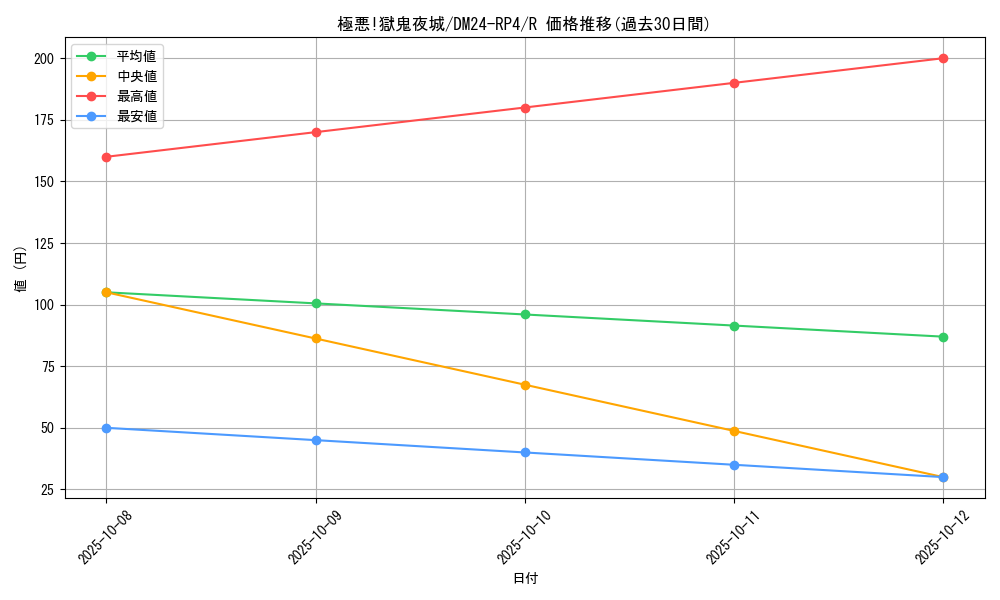 card_60140_series_65392_rarity_101829_graph