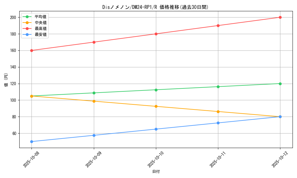 card_60141_series_65397_rarity_101829_graph