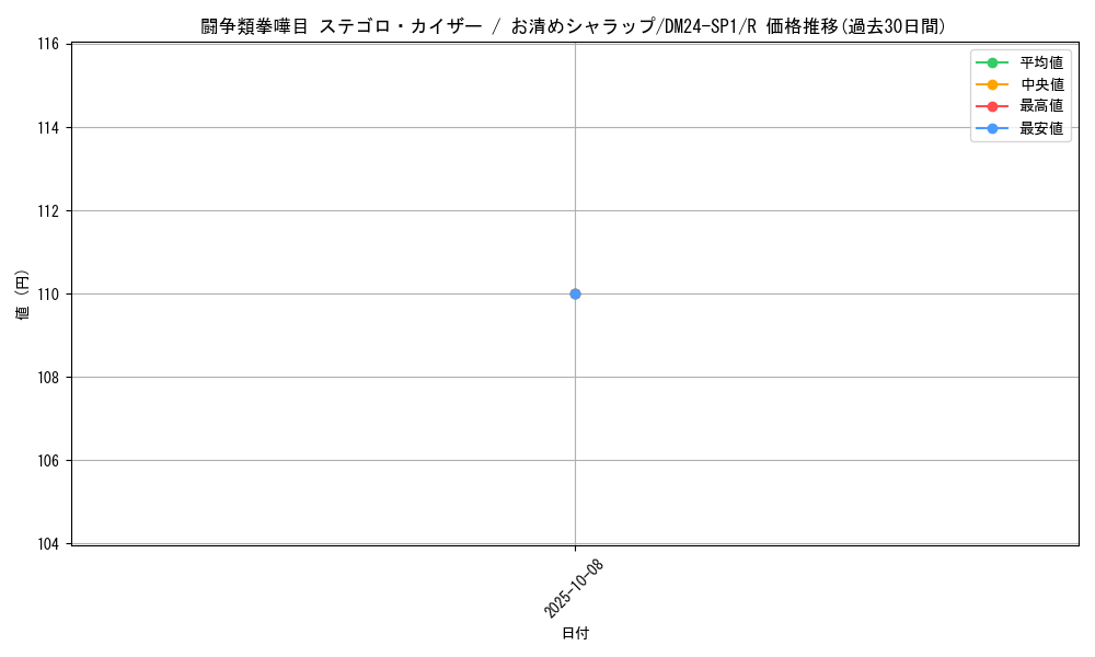 card_60143_series_65323_rarity_101829_graph