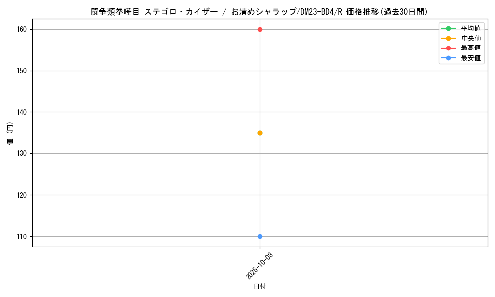 card_60143_series_65329_rarity_101829_graph