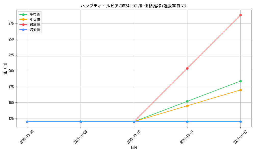 card_60145_series_65395_rarity_101829_graph