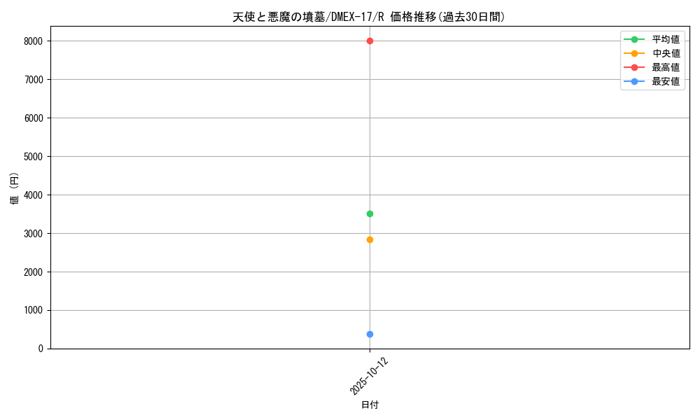 card_60147_series_65417_rarity_101829_graph