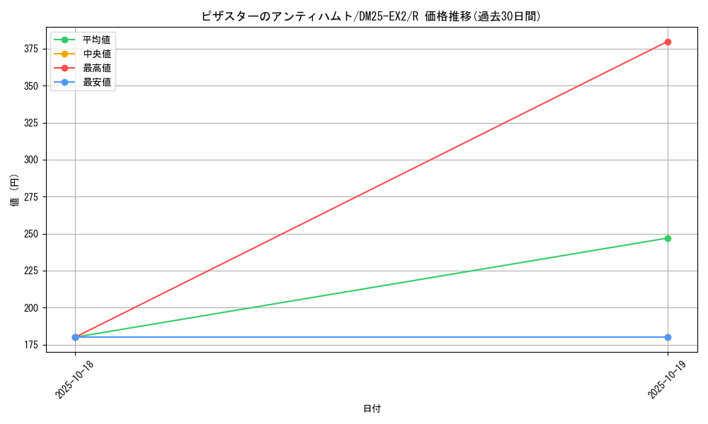 card_60148_series_65385_rarity_101829_graph