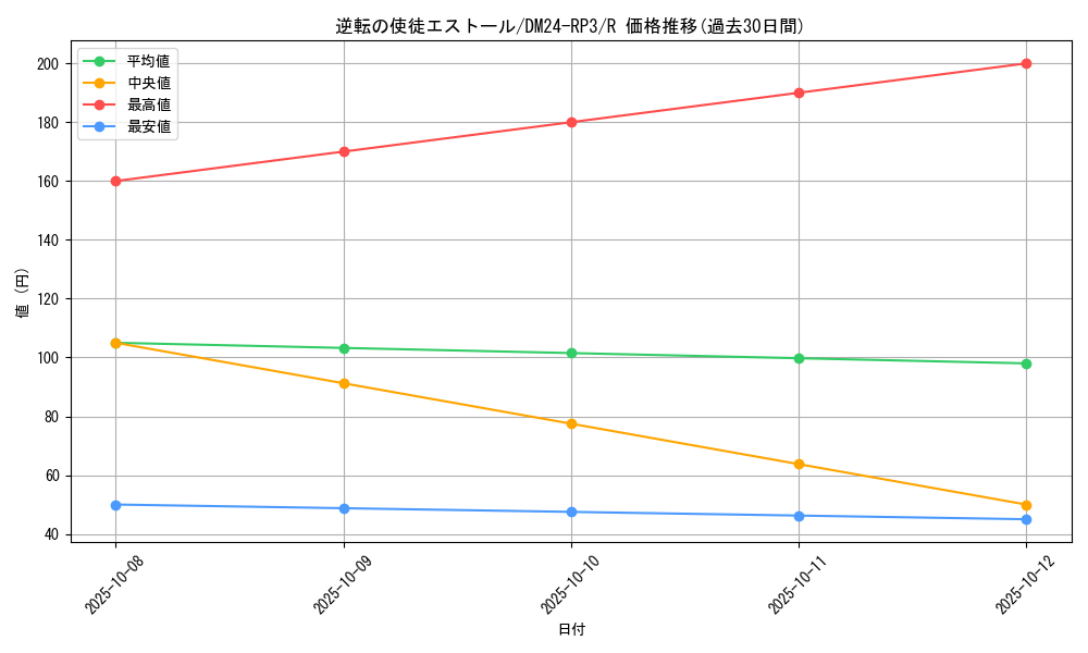 card_60149_series_65394_rarity_101829_graph