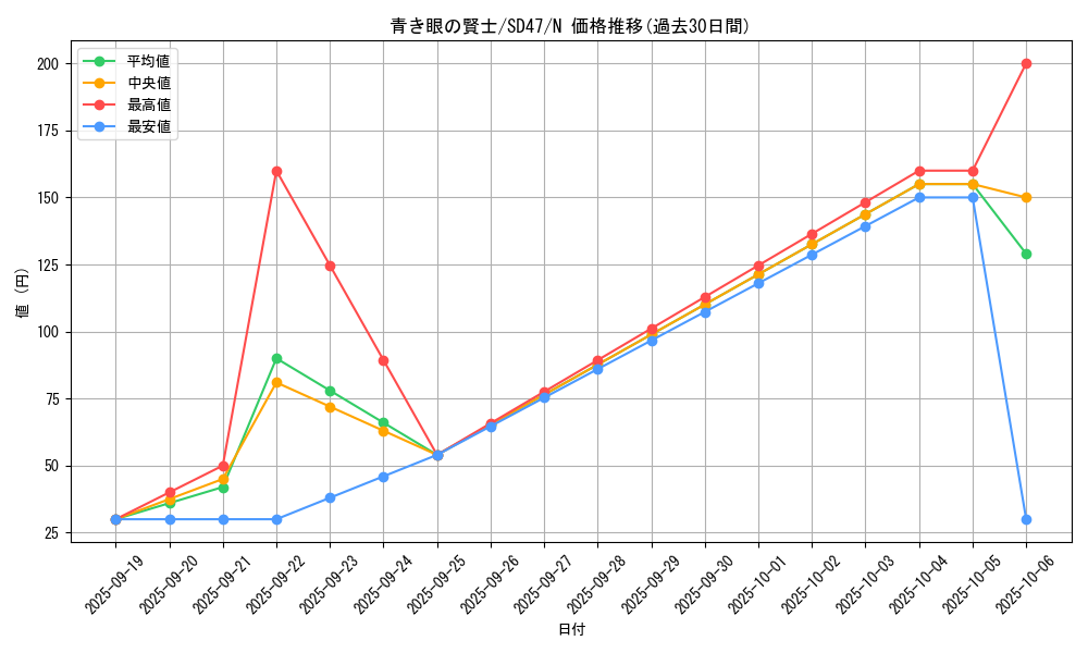 card_6014_series_1024_rarity_1_graph