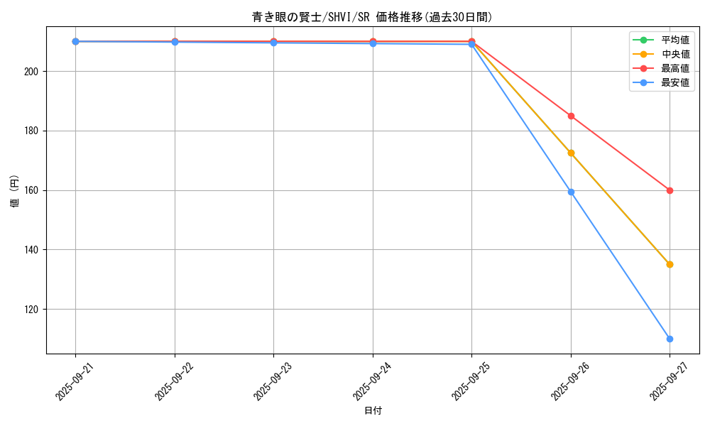 card_6014_series_13864_rarity_3_graph