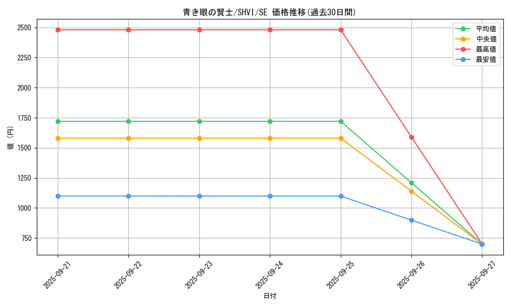 card_6014_series_13864_rarity_5_graph