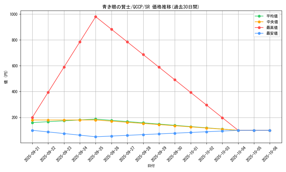 card_6014_series_2528_rarity_3_graph