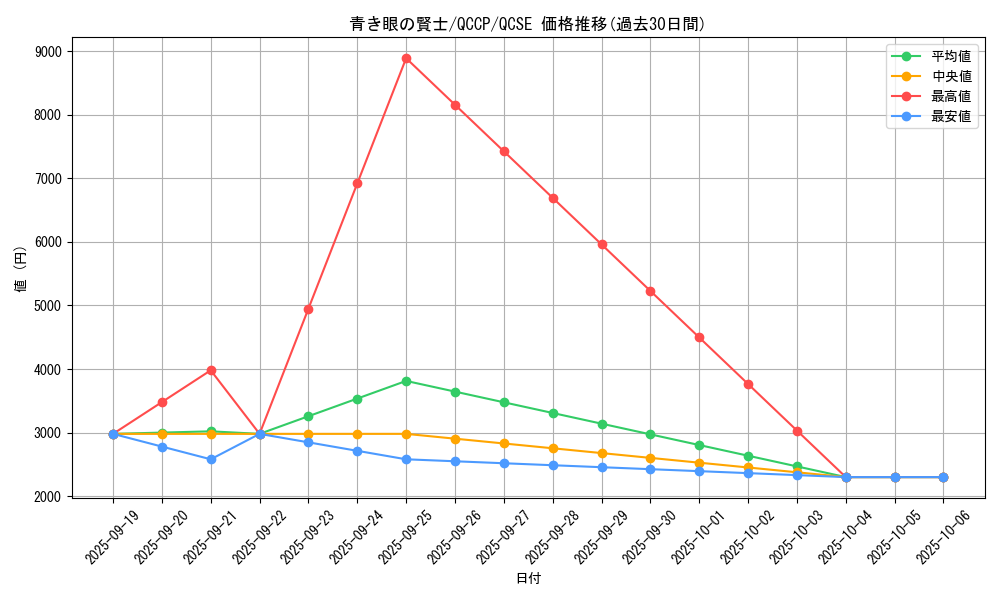 card_6014_series_2528_rarity_408_graph