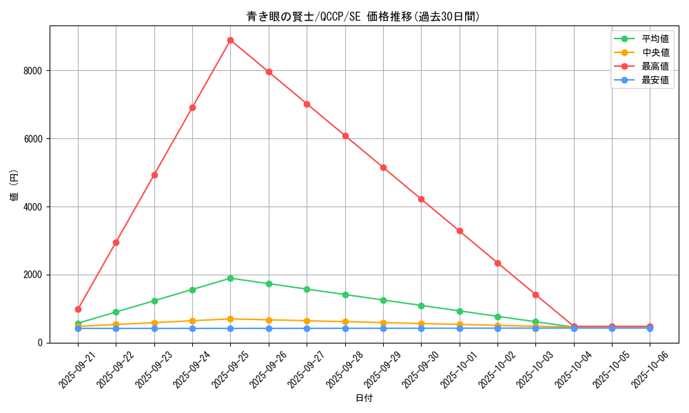 card_6014_series_2528_rarity_5_graph