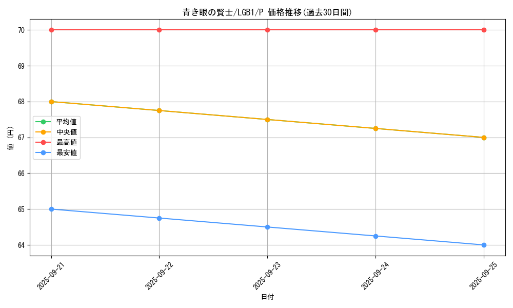 card_6014_series_7758_rarity_2_graph