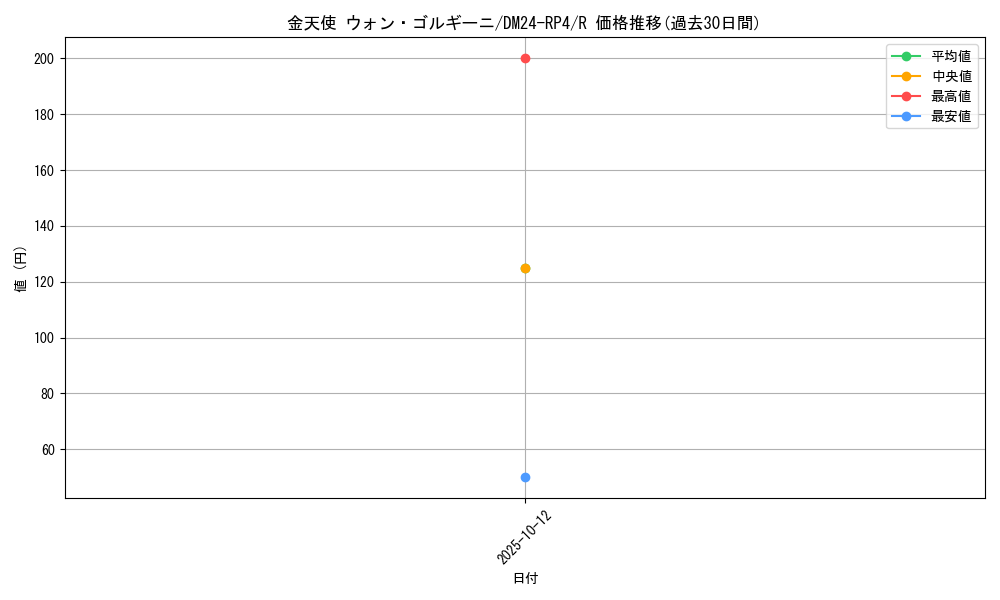 card_60150_series_65392_rarity_101829_graph