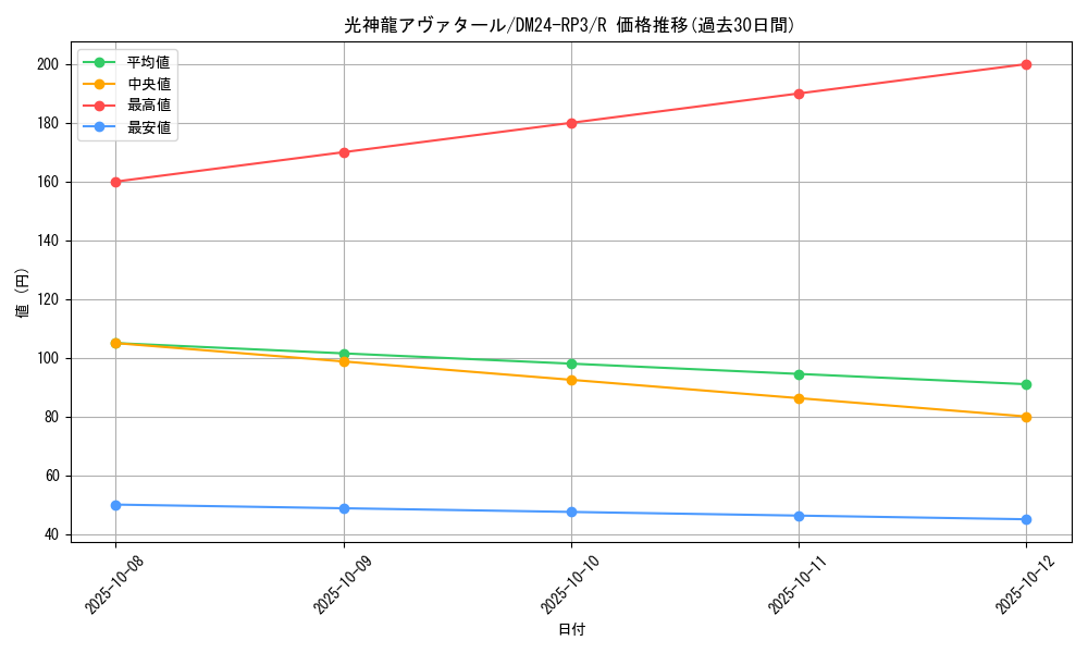card_60151_series_65394_rarity_101829_graph