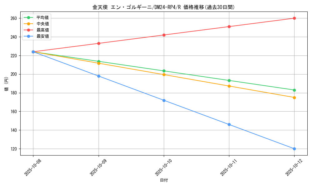 card_60154_series_65392_rarity_101829_graph