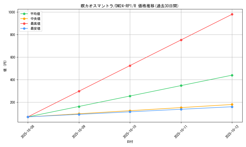 card_60155_series_65397_rarity_101829_graph