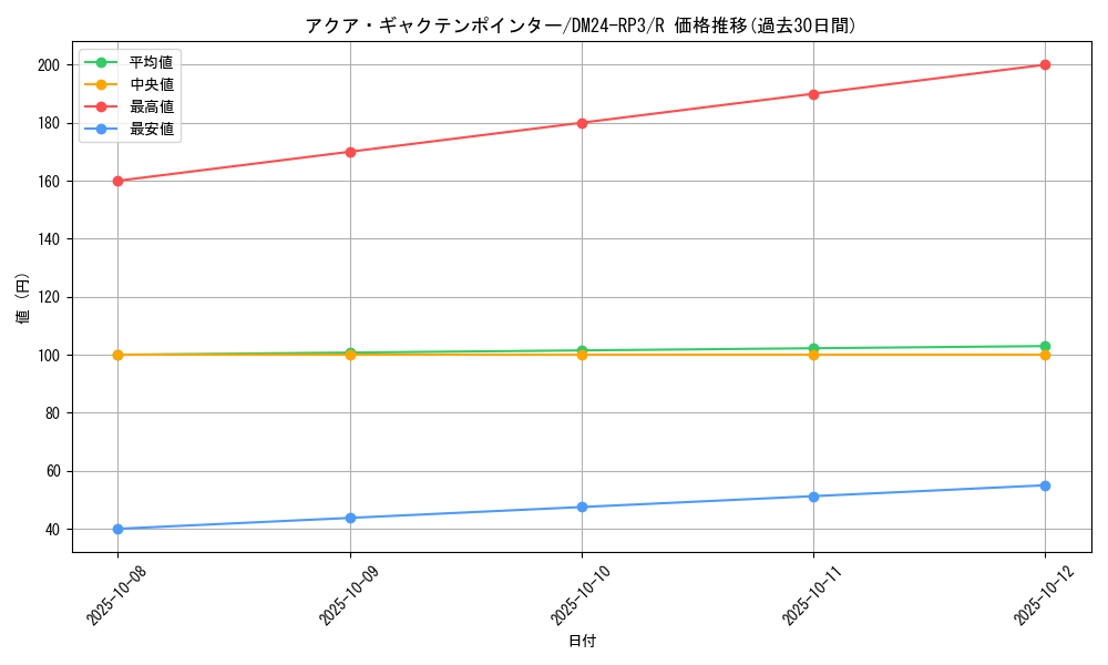 card_60157_series_65394_rarity_101829_graph