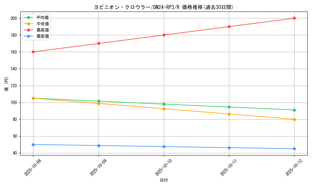 card_60160_series_65394_rarity_101829_graph