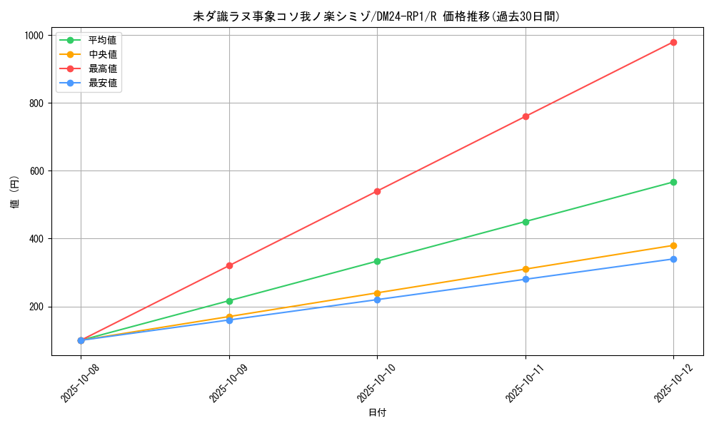 card_60163_series_65397_rarity_101829_graph