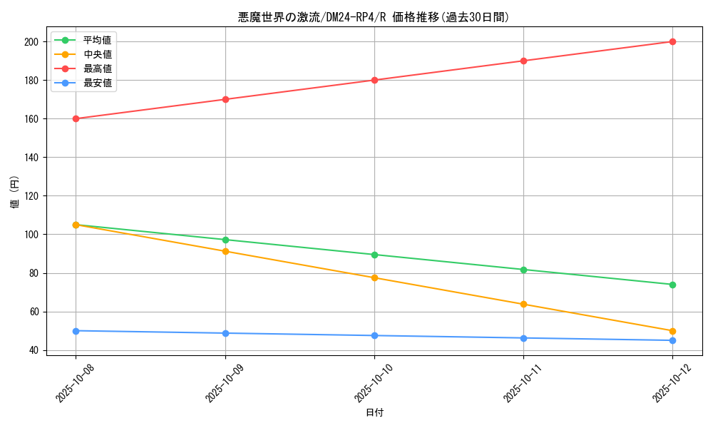 card_60164_series_65392_rarity_101829_graph